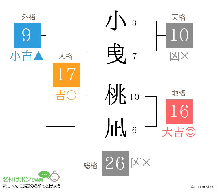 小曵 桃凪さんの姓名判断結果