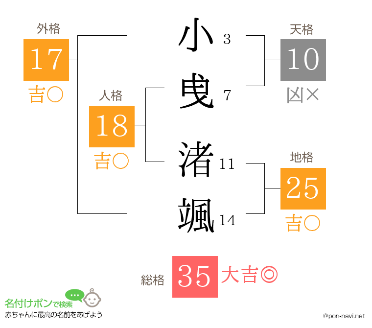 小曵 渚颯さんの姓名判断結果