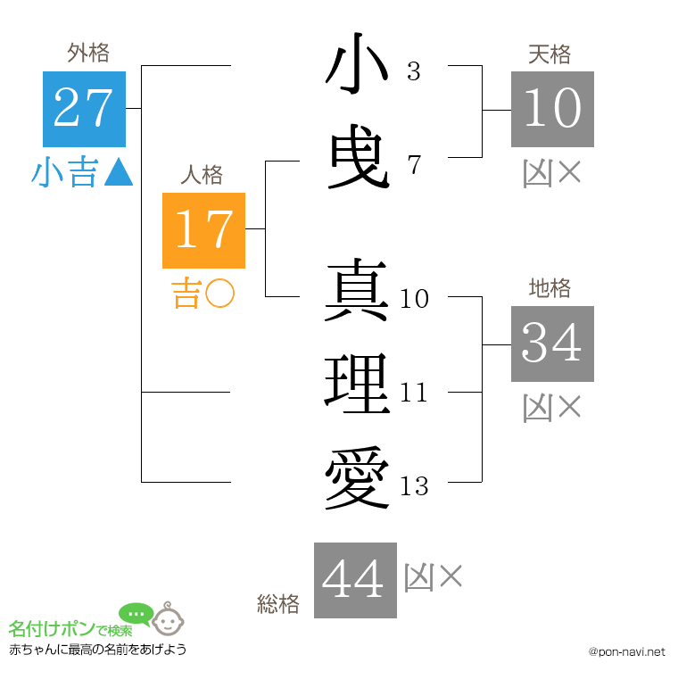 小曵 真理愛さんの姓名判断結果