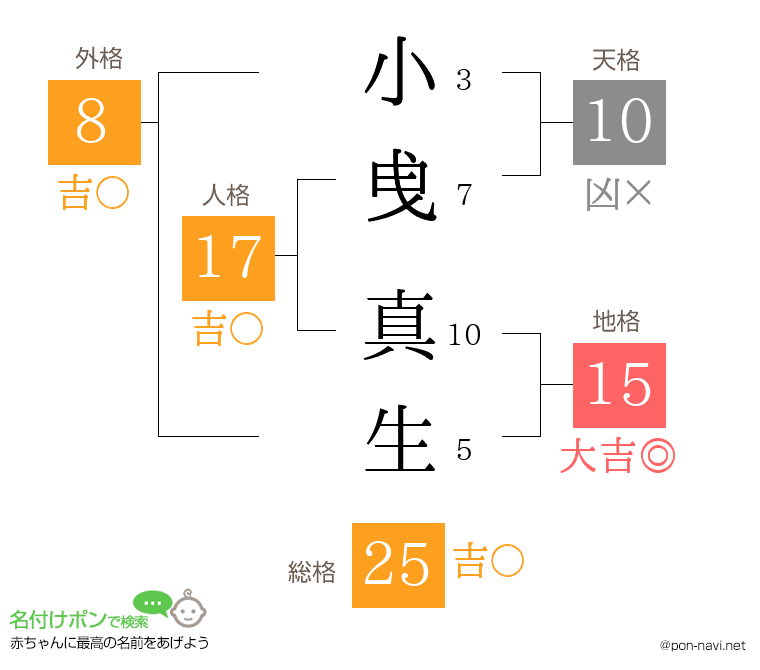 小曵 真生さんの姓名判断結果