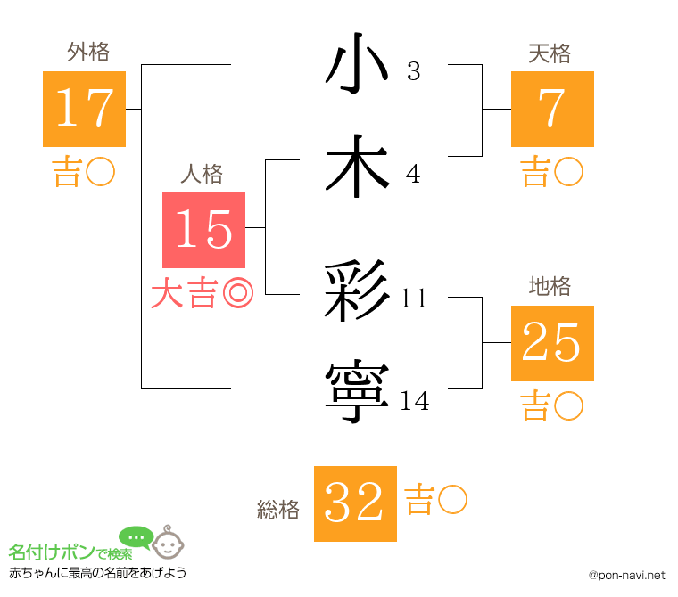 小木 彩寧さんの姓名判断結果