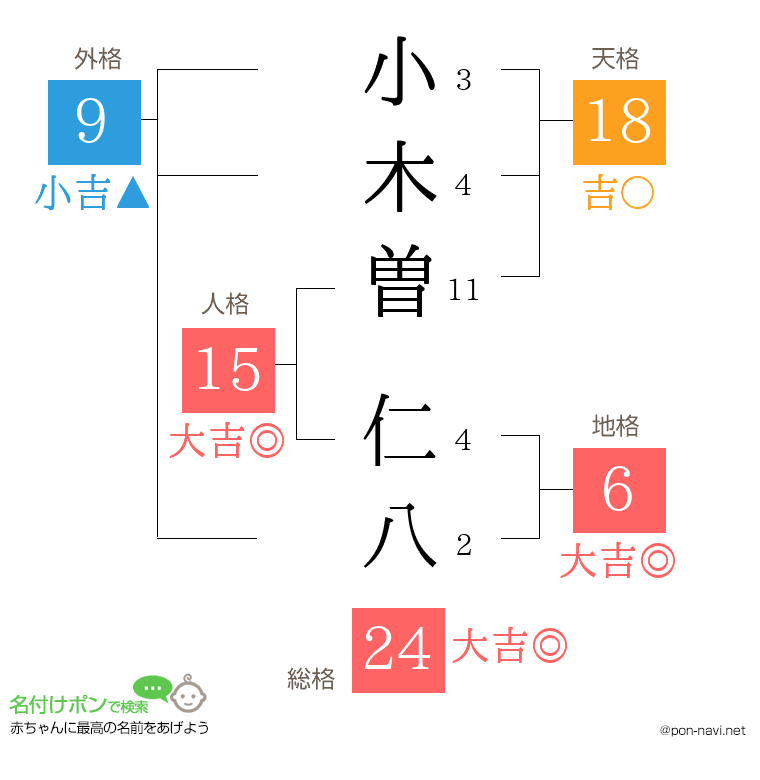 小木曽 仁八さんの姓名判断結果
