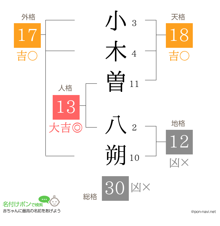 小木曽 八朔さんの姓名判断結果
