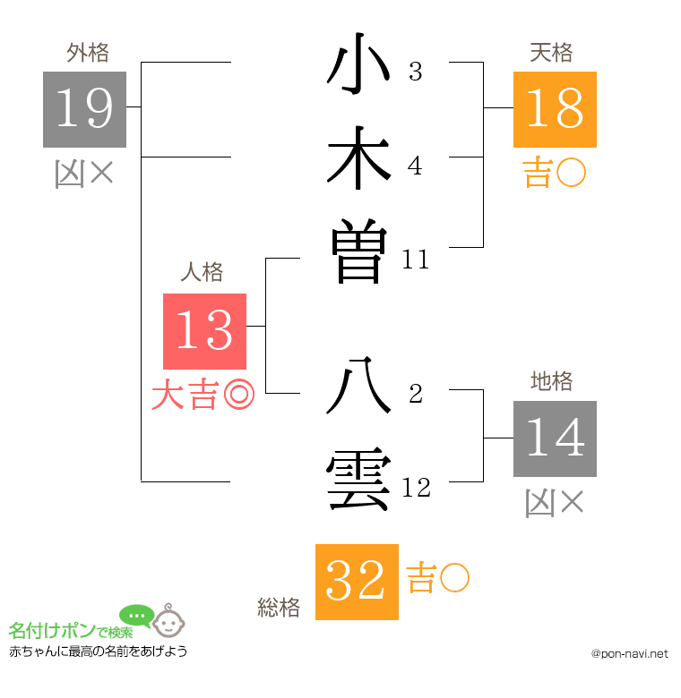 小木曽 八雲さんの姓名判断結果