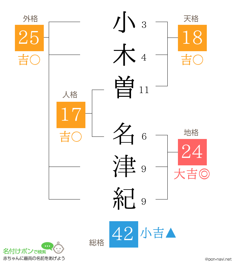 小木曽 名津紀さんの姓名判断結果