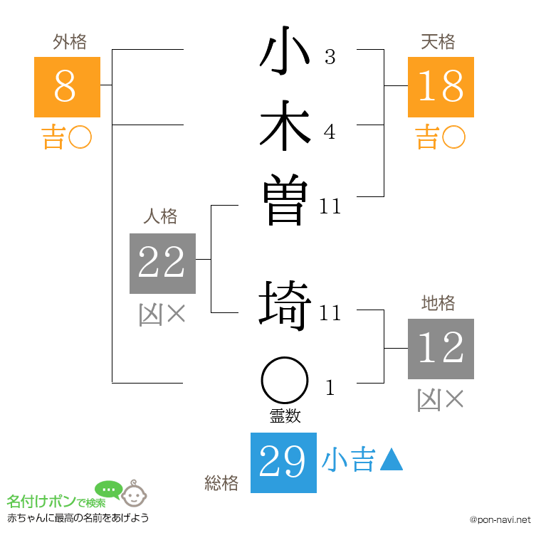 小木曽 埼さんの姓名判断結果