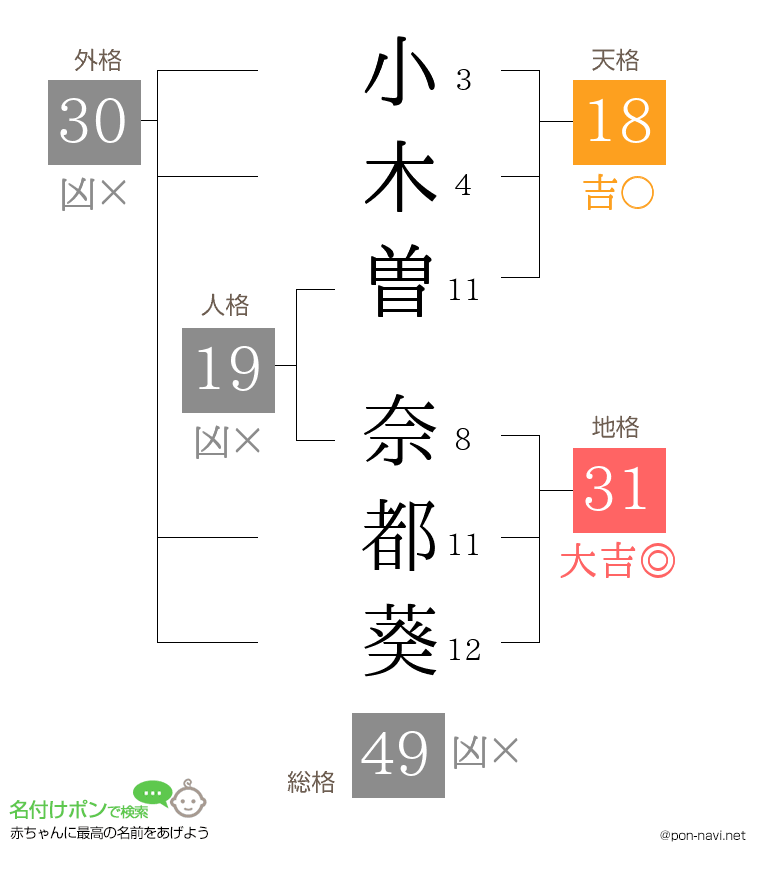 小木曽 奈都葵さんの姓名判断結果