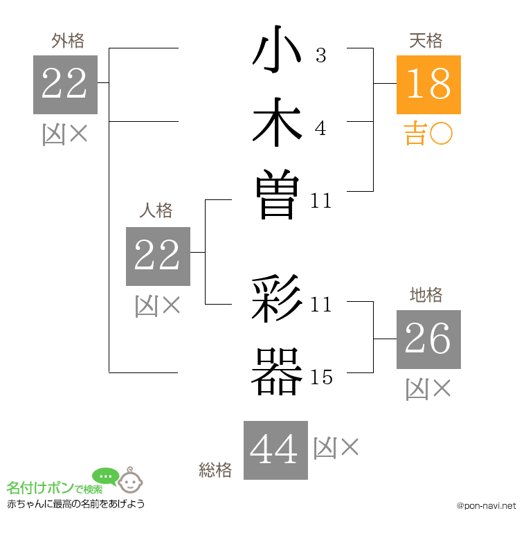 小木曽 彩器さんの姓名判断結果