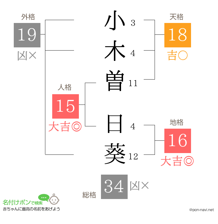 小木曽 日葵さんの姓名判断結果