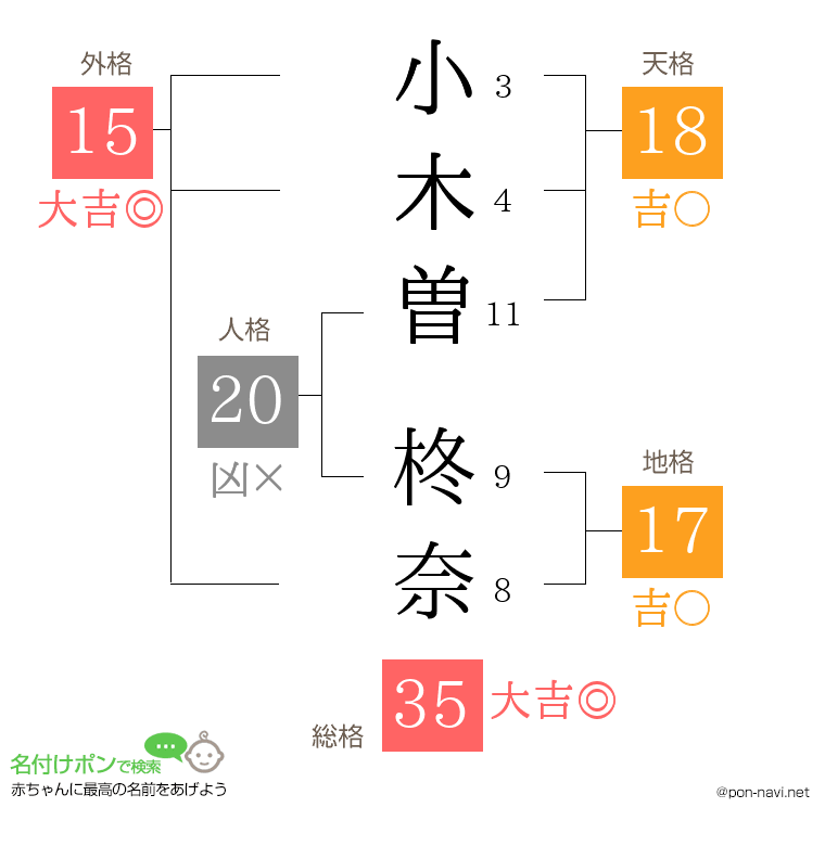 小木曽 柊奈さんの姓名判断結果