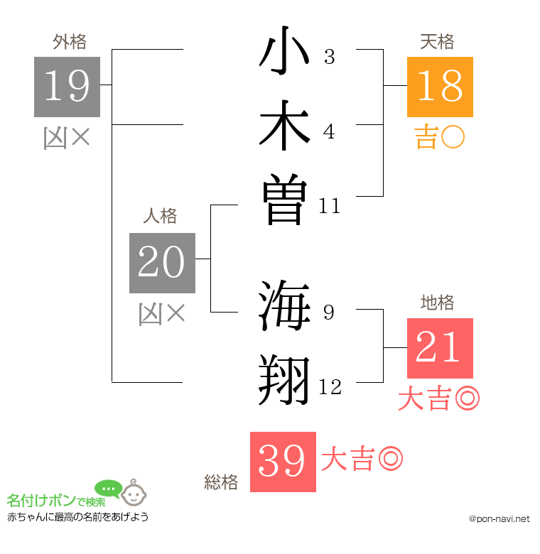 小木曽 海翔さんの姓名判断結果