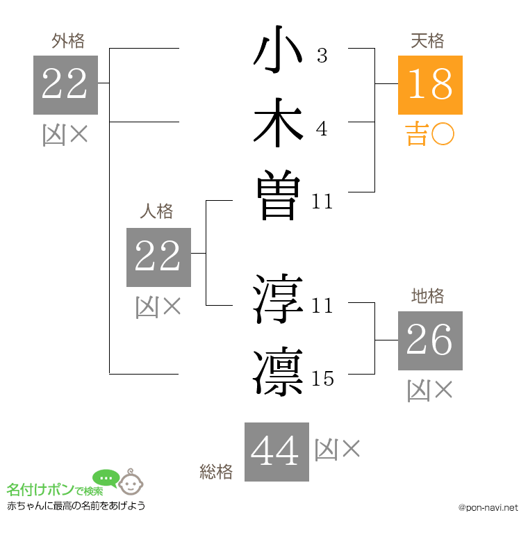 小木曽 淳凛さんの姓名判断結果