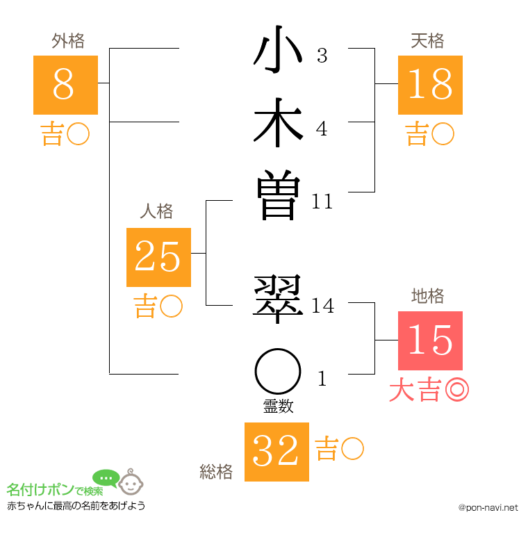 小木曽 翠さんの姓名判断結果