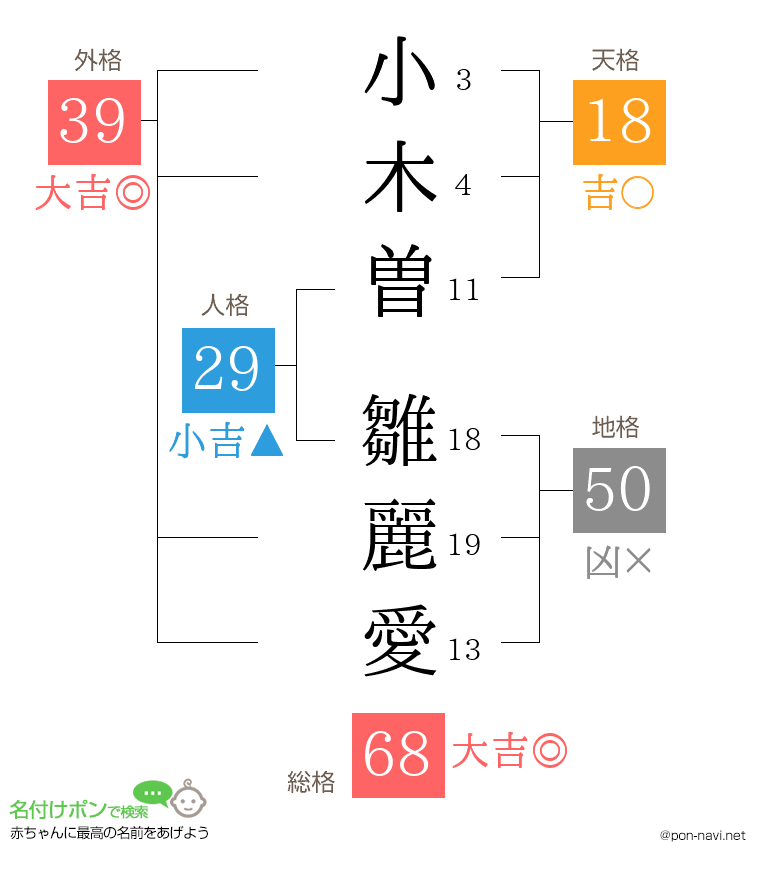 小木曽 雛麗愛さんの姓名判断結果