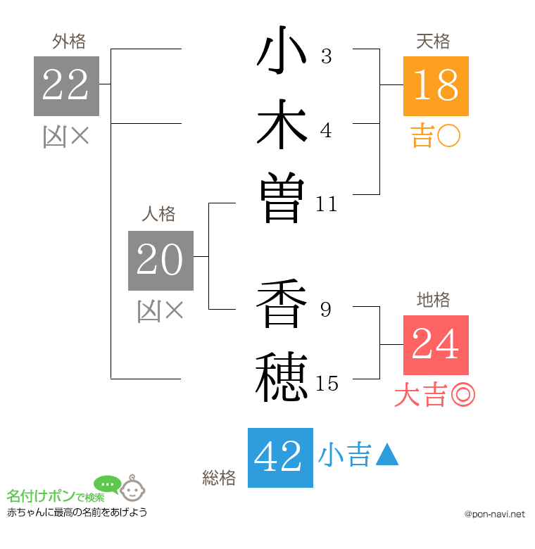 小木曽 香穂さんの姓名判断結果