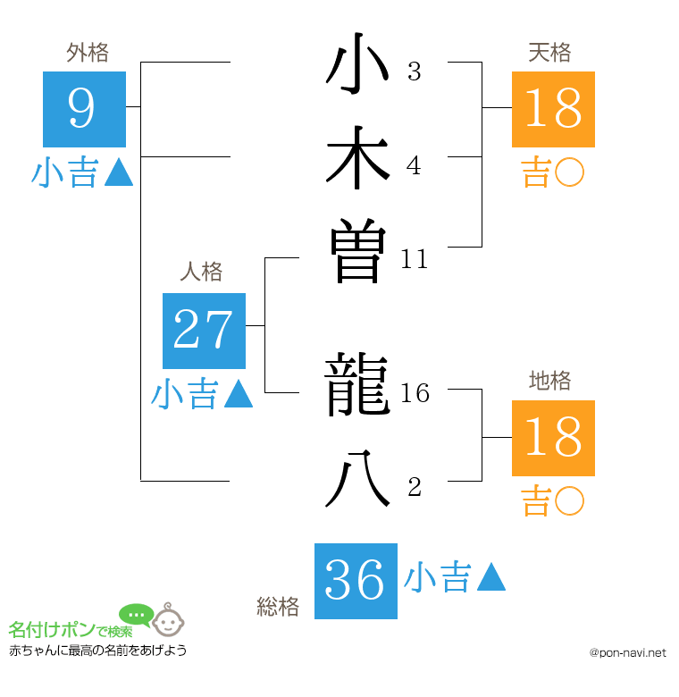 小木曽 龍八さんの姓名判断結果
