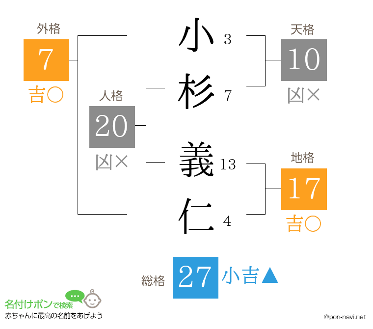 小杉 義仁さんの姓名判断結果