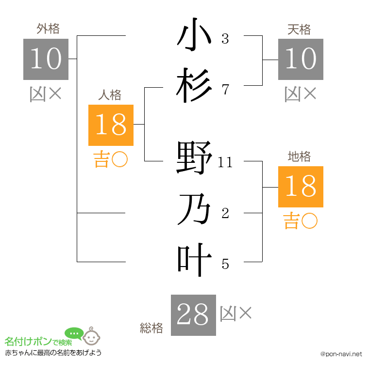 小杉 野乃叶さんの姓名判断結果