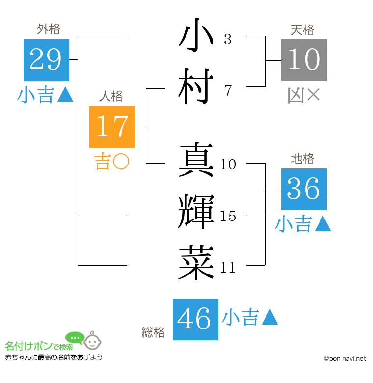 小村 真輝菜さんの姓名判断結果