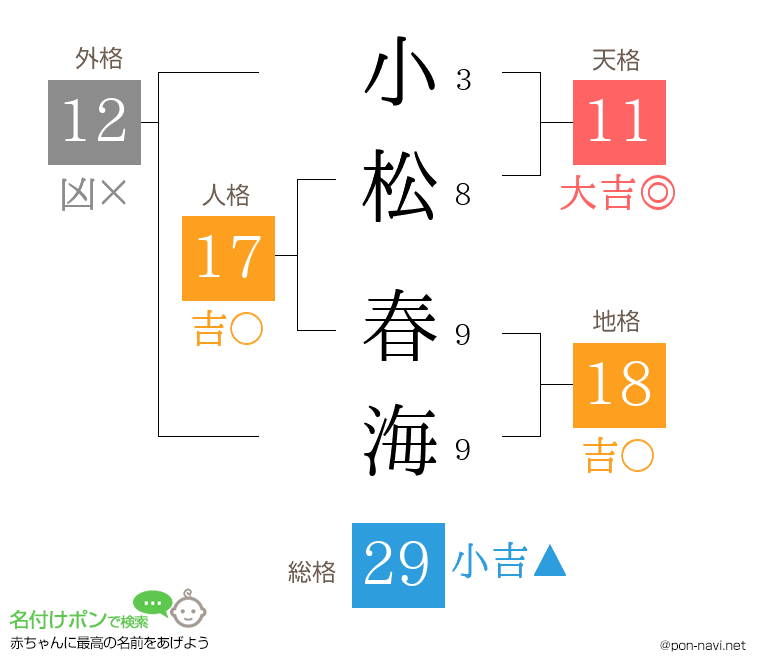 小松 春海さんの姓名判断結果