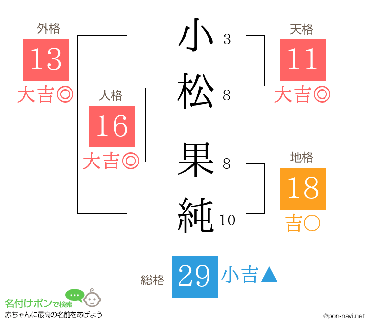 小松 果純さんの姓名判断結果