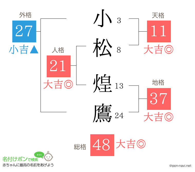 小松 煌鷹さんの姓名判断結果