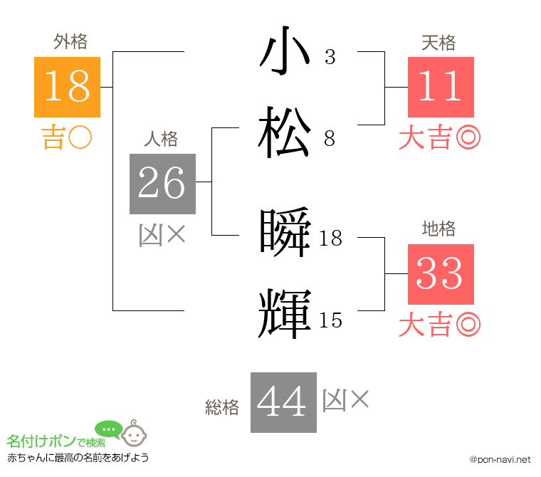 小松 瞬輝さんの姓名判断結果