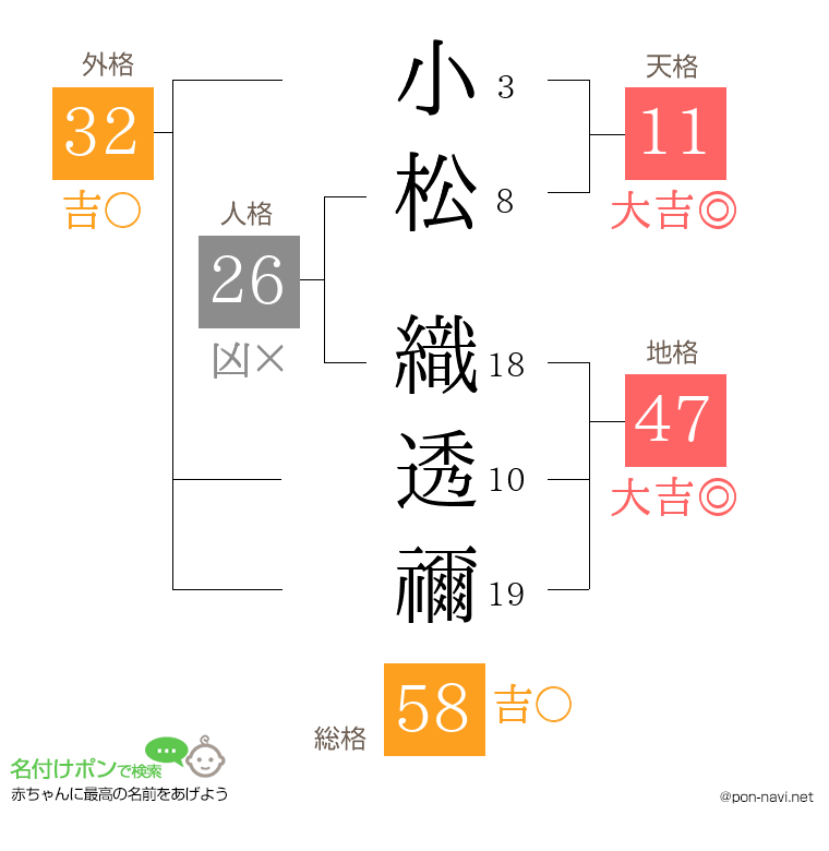 小松 織透禰さんの姓名判断結果