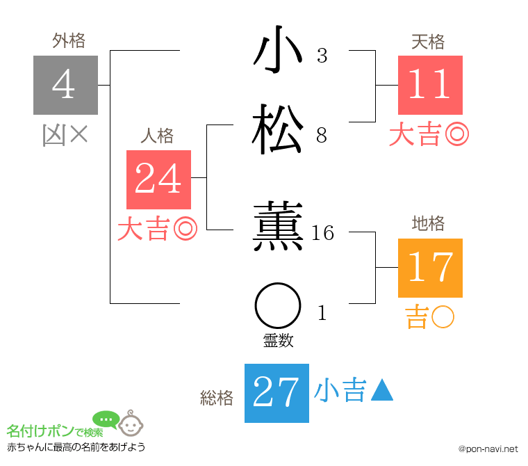 小松 薫さんの姓名判断結果