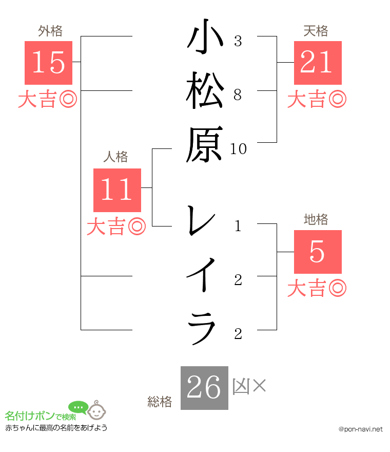小松原 レイラさんの姓名判断結果