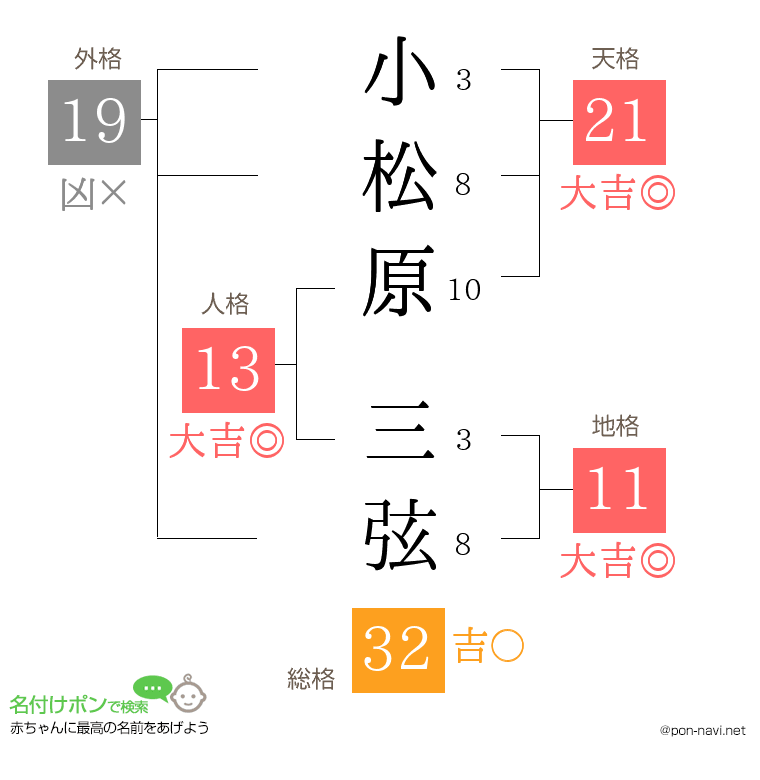 小松原 三弦さんの姓名判断結果