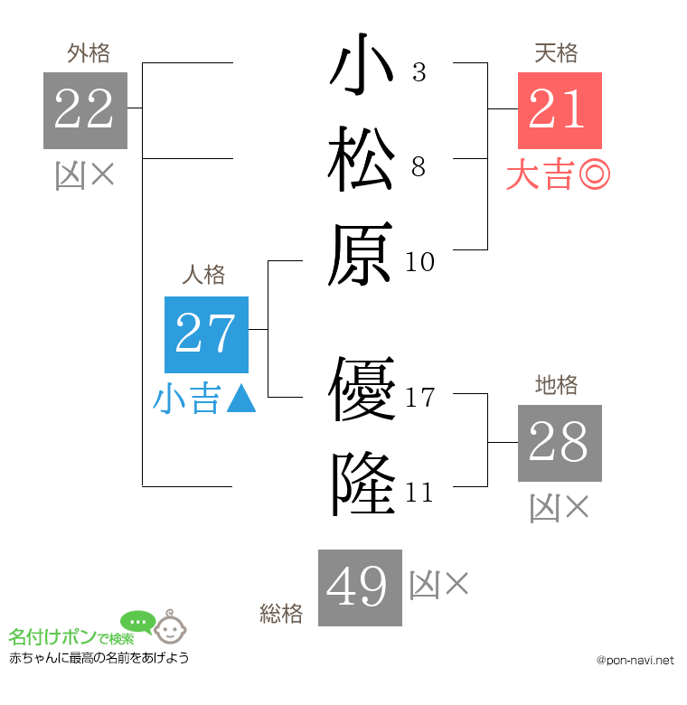 小松原 優隆さんの姓名判断結果