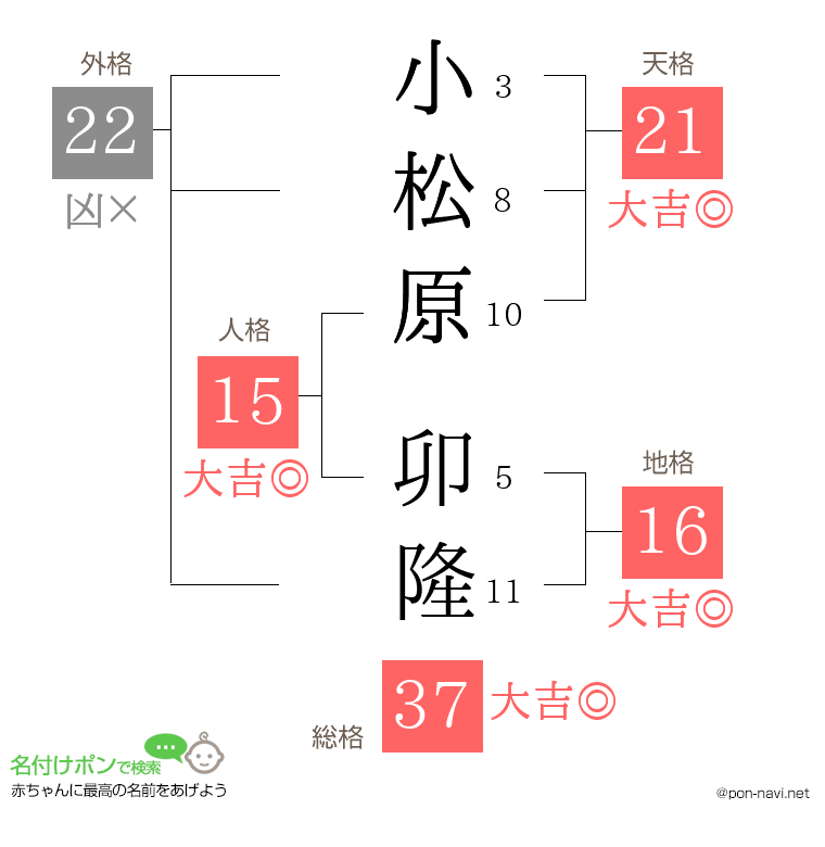 小松原 卯隆さんの姓名判断結果