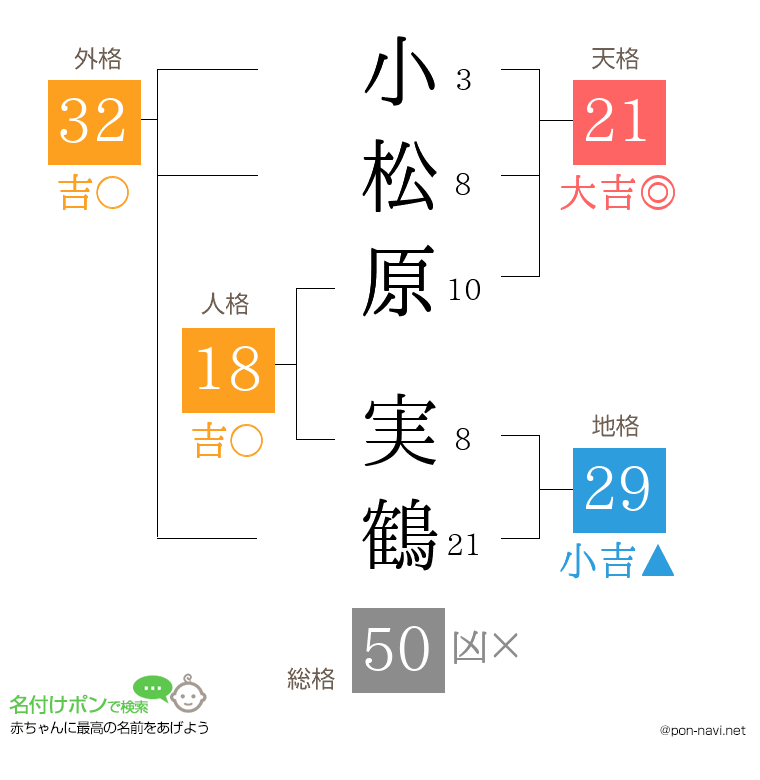小松原 実鶴さんの姓名判断結果