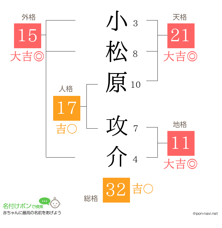 小松原 攻介さんの姓名判断結果