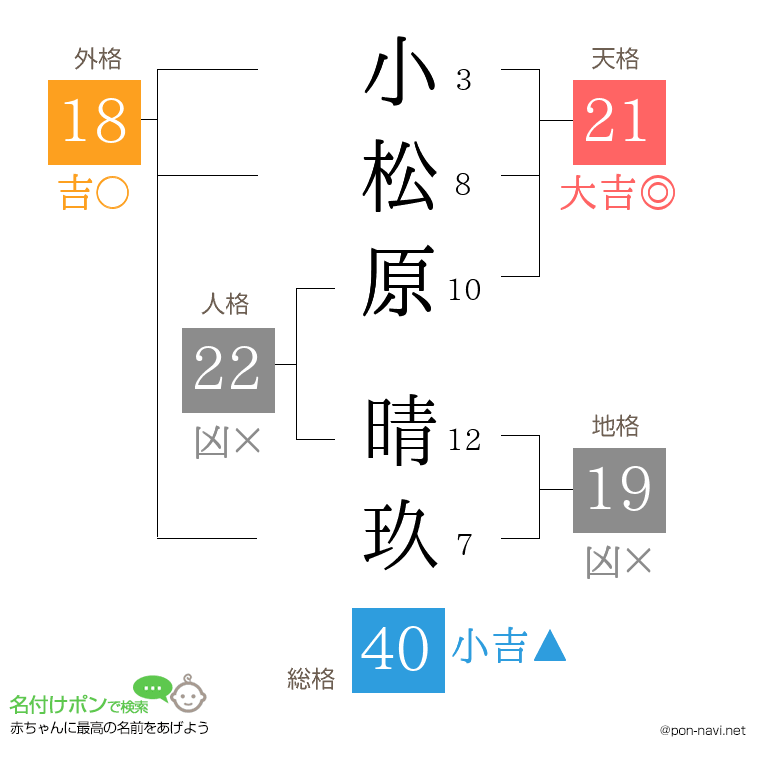 小松原 晴玖さんの姓名判断結果