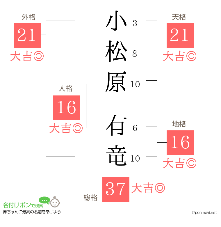 小松原 有竜さんの姓名判断結果