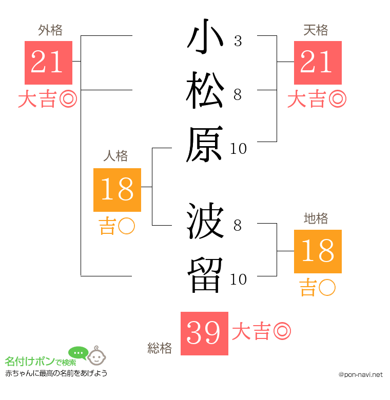 小松原 波留さんの姓名判断結果