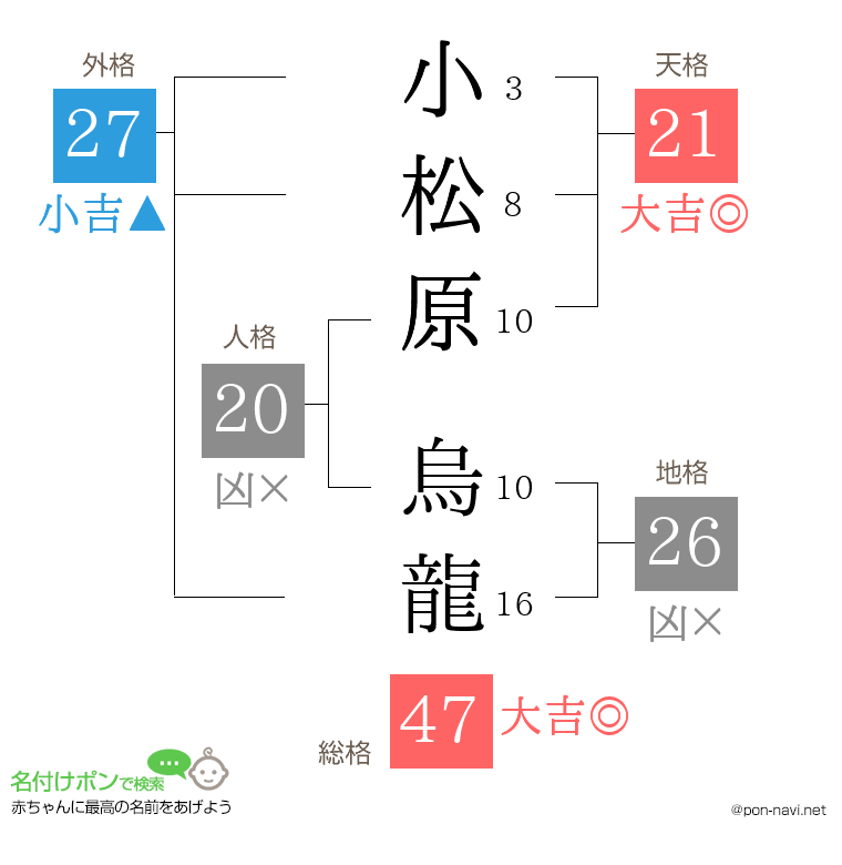 小松原 烏龍さんの姓名判断結果