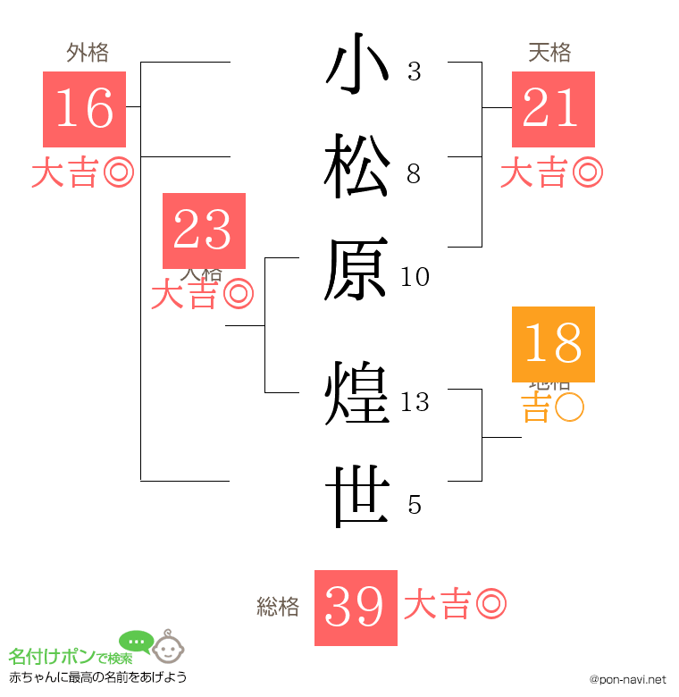 小松原 煌世さんの姓名判断結果