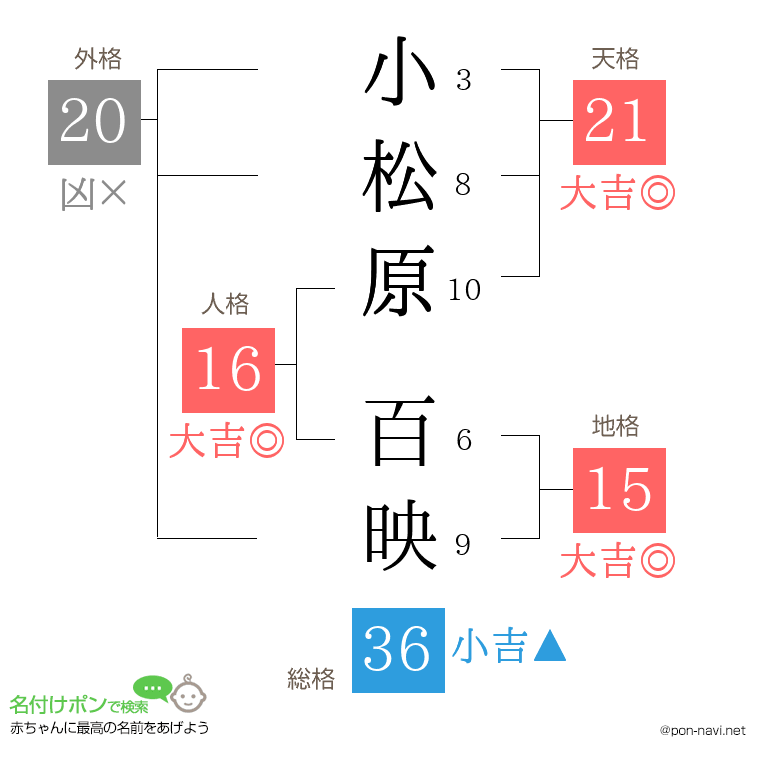 小松原 百映さんの姓名判断結果