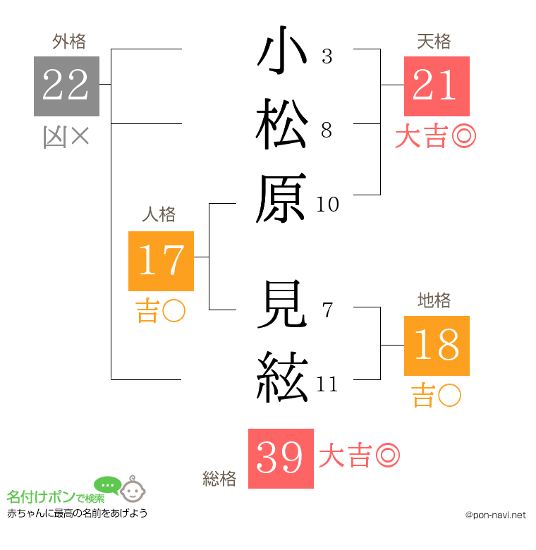 小松原 見絃さんの姓名判断結果
