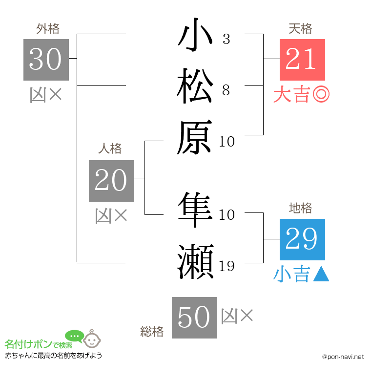 小松原 隼瀬さんの姓名判断結果