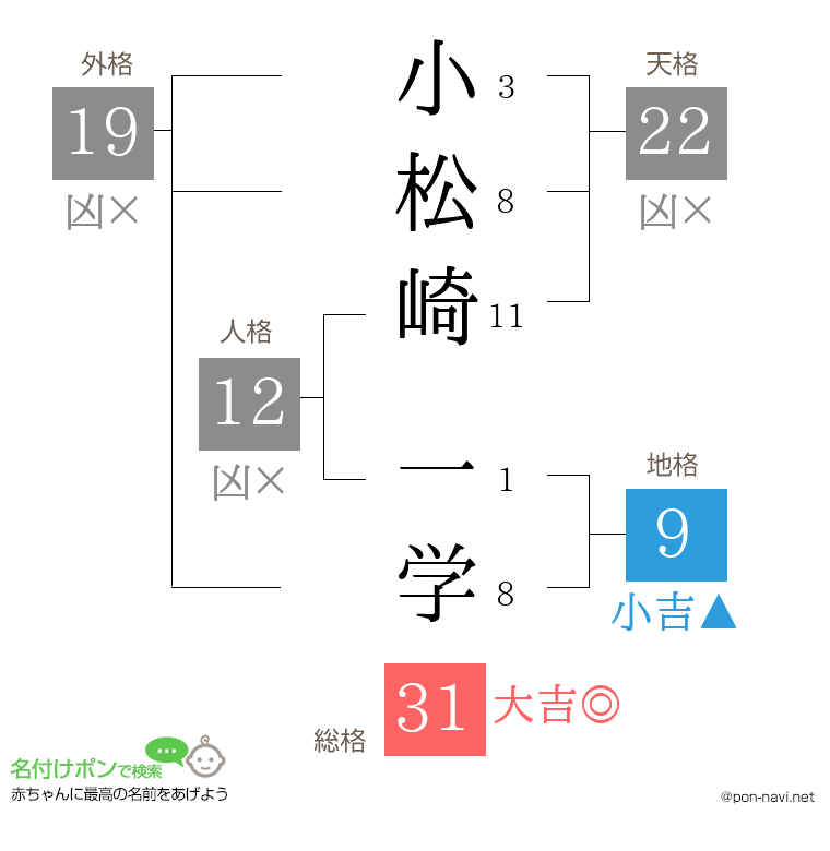 小松崎 一学さんの姓名判断結果