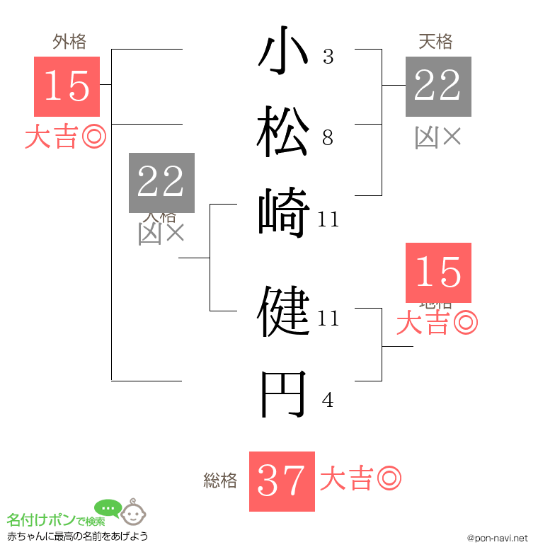 小松崎 健円さんの姓名判断結果