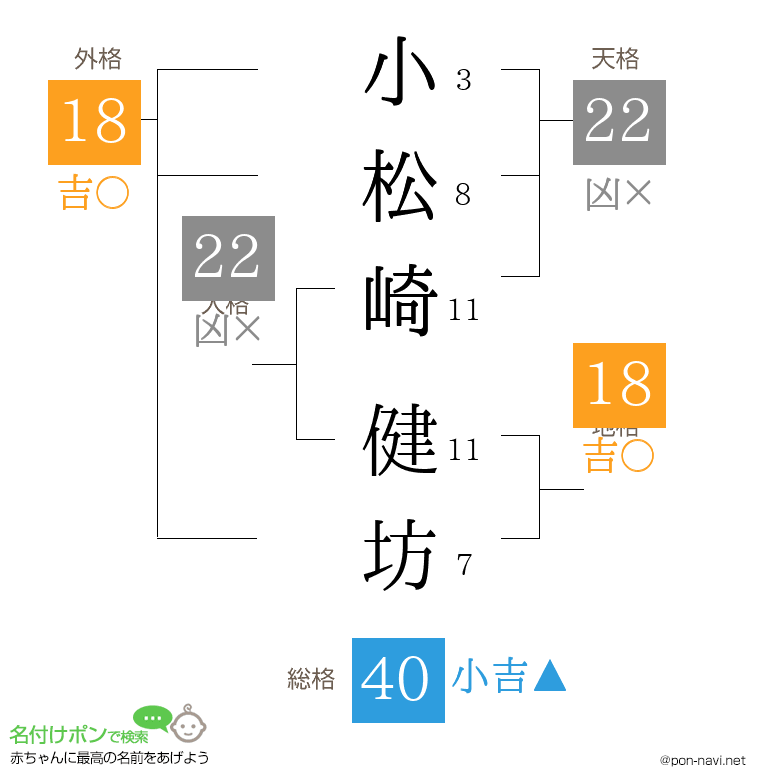 小松崎 健坊さんの姓名判断結果