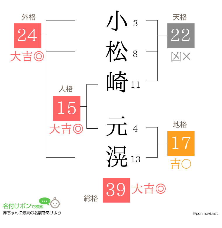 小松崎 元滉さんの姓名判断結果