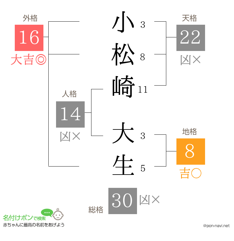 小松崎 大生さんの姓名判断結果