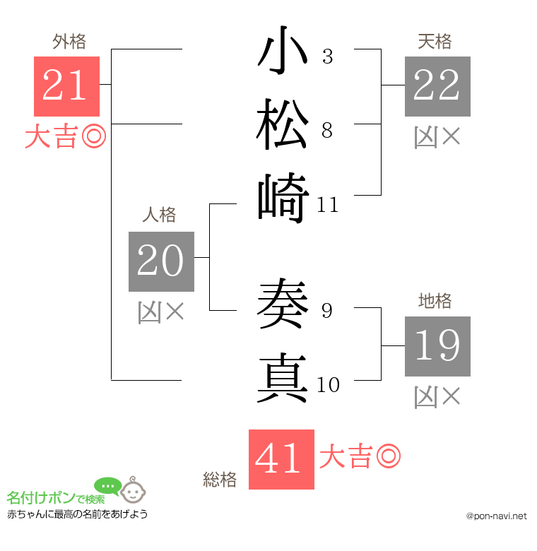 小松崎 奏真さんの姓名判断結果