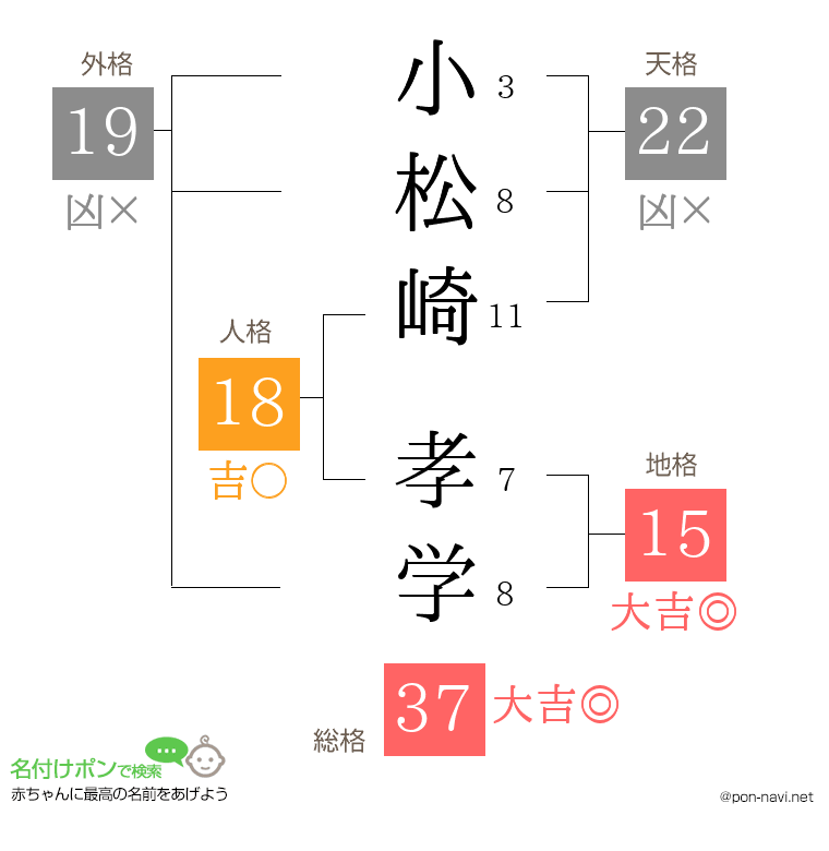 小松崎 孝学さんの姓名判断結果